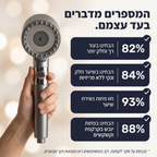 ראש המקלחת המסנן - clinelle