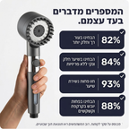 ראש המקלחת המסנן - clinelle