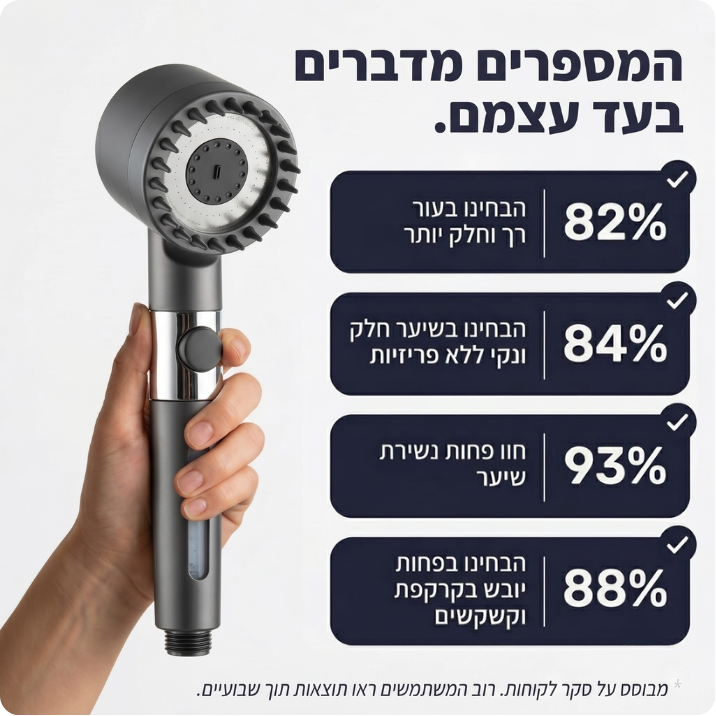 ראש המקלחת המסנן - clinelle